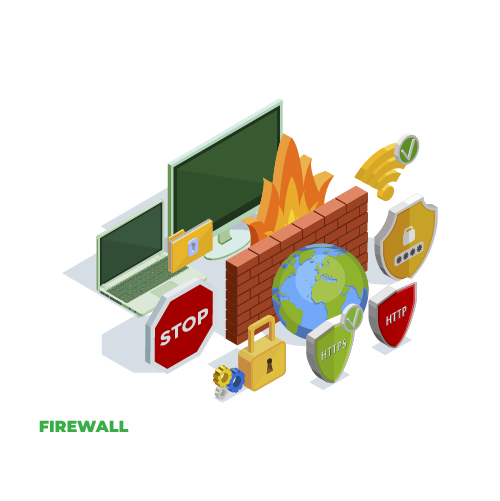 Premium Cloud Firewall